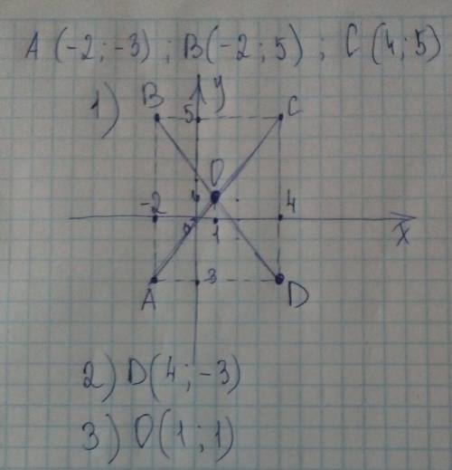 Даны координаты трёх вершин прямоугольника abcd: a (-2; -3)b(-2; 5)иc(4; 5) 1начертите этот прямоуго