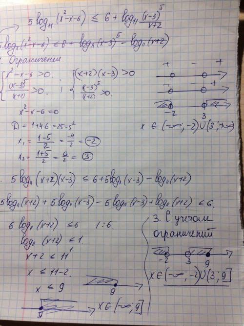Решите неравенство 5log11(x^2-x-6)< =6+log11(x-3)^5/x+2 егэ, профильный уровень