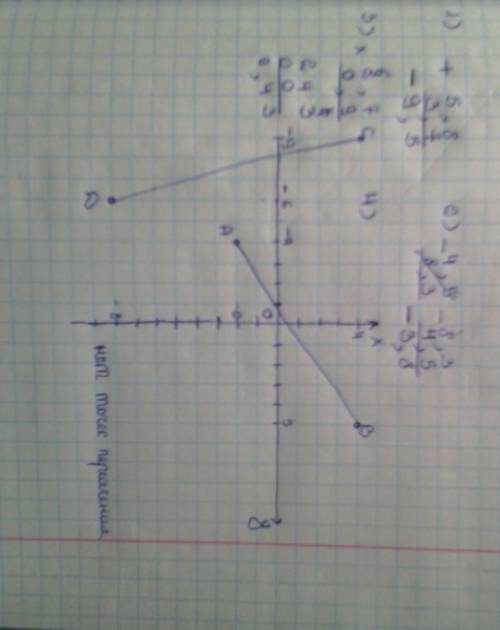 Выполните действия – 5,8 – 3,7; 4,5 – 8,3; – 2,7 * (– 0,9); отметьте на координатной плоскости точки