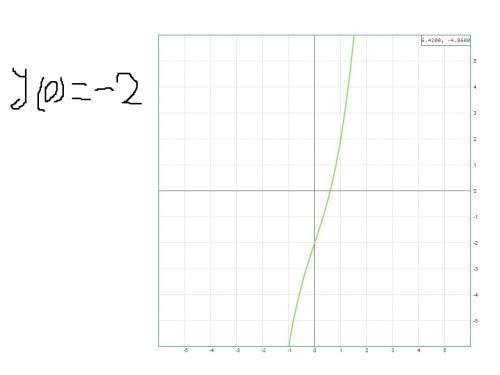 Постройте график функции у =х^3+3х-2