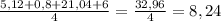 \frac{5,12+0,8+21,04+6}{4} = \frac{32,96}{4}=8,24
