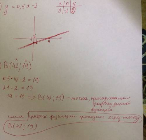 Постройте график y=0,5x-2 ,определите проходит ли график функции через точку b(42; 19)
