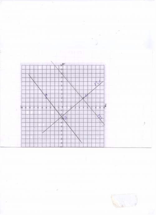 Отметьте на координатной плоскости точки а ( -4 ; 2 ), в (0; -3 ) и м (5; 2) . проведите прямую ав.