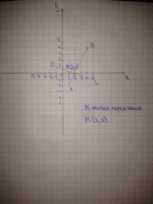 Начертите на координатной плоскости отрезки ab и cd такие что a( 1, -2) ,б (4,4),с (5, - 1)д ( - 1,1