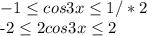 -1 \leq cos3x \leq 1 /*2

-2 \leq 2cos3x \leq 2