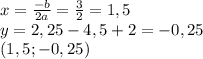 x= \frac{-b}{2a} = \frac{3}{2}=1,5 \\y=2,25-4,5+2=-0,25 \\(1,5;-0,25)