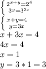 \left \{ {{2^{x+y}=2^4} \atop {3^y=3^{3x}}} \right. 
\\ \left \{ {{x+y=4} \atop {y=3x}} \right. 
\\x+3x=4
\\4x=4
\\x=1
\\y=3*1=3