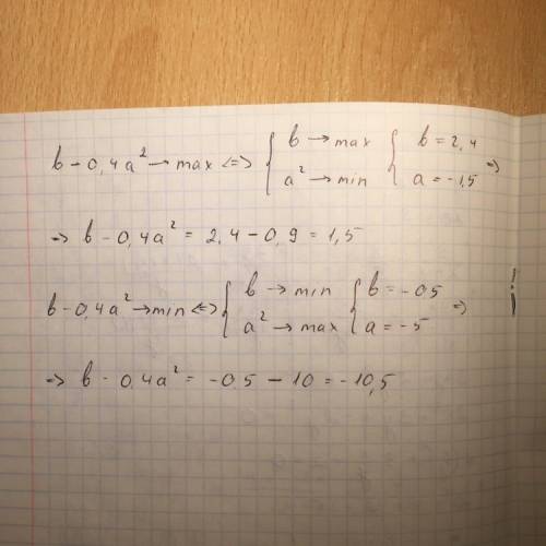 Найти наибольшее и наименьшее значения выражения b-0.4a^2, если -5< =a< =-1.5 ; -0.5< =b&lt