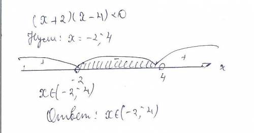 (x+2)(x-4)< 0 решите неравенство
