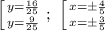 \left [ {{y=\frac{16}{25}} \atop {y=\frac{9}{25}}} \right. ;\
 \left [ {{x=\pm\frac{4}{5}} \atop {x=\pm\frac{3}{5}}} \right.