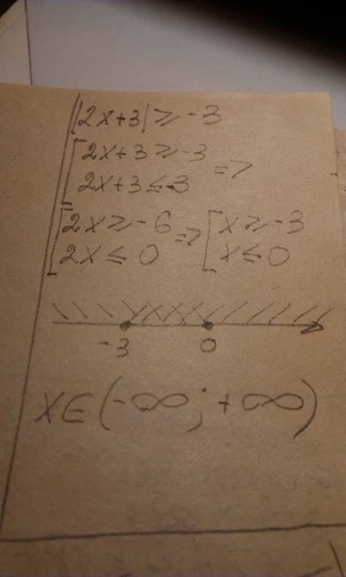 10 класс. как это решать? |2х + 3| ≥ -3