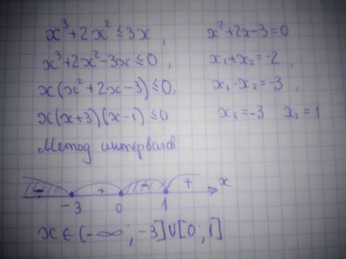 Нужно решить неравенство. желательно ещё объяснить, кто может: ) <img src=