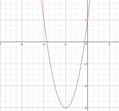 Построить графики функций: у =2 х^2 + 8х + 2, у = х2 + 2х – 15, у =0,5 х2- 3х + 4 х2