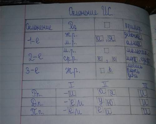 Узнать в каком склонении слово дождь! ?