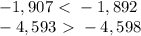 -1,907\ \textless \ -1,892\\
-4,593\ \textgreater \ -4,598