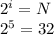2^{i} =N \\ 
 2^{5} =32