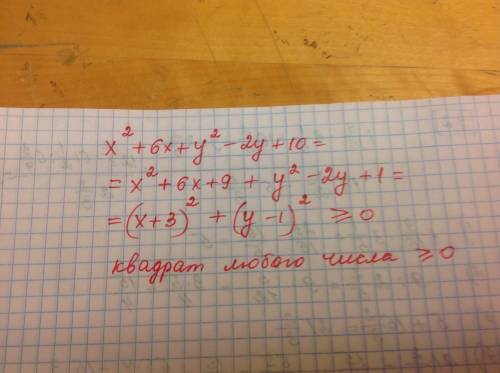 X²+6x+y²-2y+10≥0 даказати нерівність