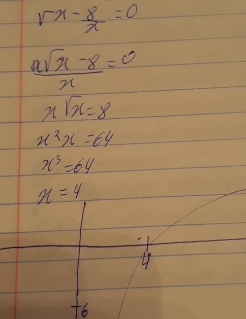 √х - 8/х=0 решать графическим путем