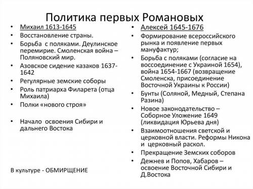 Внутренняя политика россии при первых романовых (михаил фёдорович и алексей