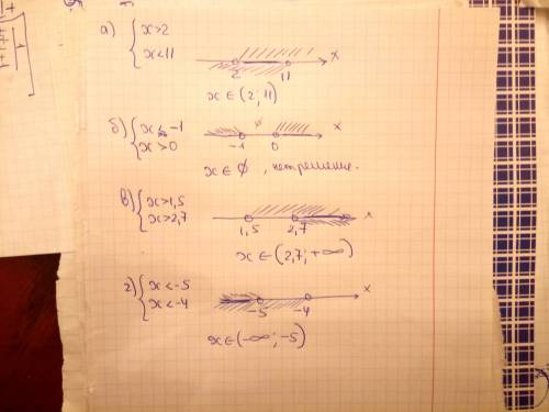 Решите систему неравенств: a){x> 2 б){ x< -1 {x< 11 {x> 0 в){x> 1,5 г){x< -5 {x&gt