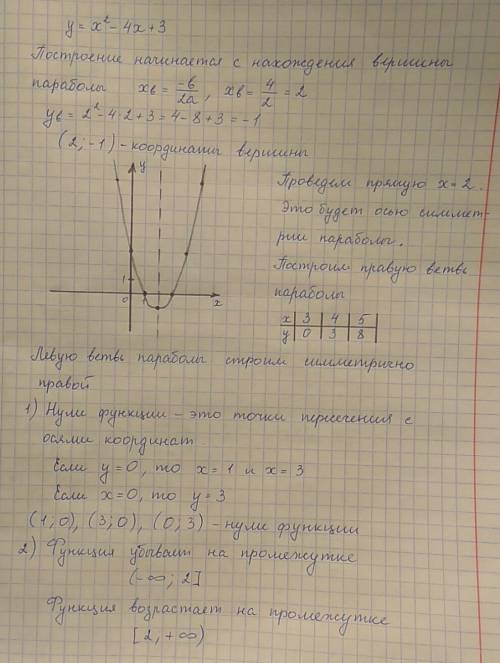 Построить график функции y=x^2-4x+3 1)нули функции 2)возрастание и убывание
