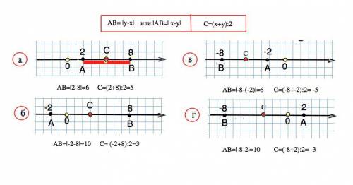На координатной прямой отмечены точки а(x) и b(y).точка c-- середина отрезка ab.найдите координату т