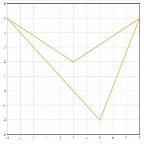Найдите площадь четырехугольника abcd с вершинами в точках a (-2: 5) b(3: 2) c (8: 5) d(5: -2)