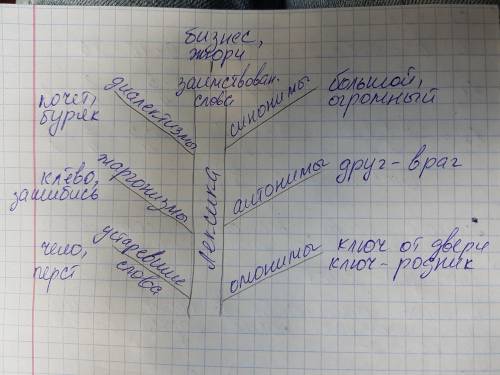 Отгадай загадки. выпиши слова с чередованием гласных е/и, а/о в корне (в той форме, что и в предложе