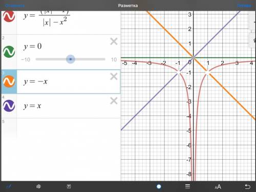 ﻿постройте график функции у=|x|-1: |x|-x^2 определите, при каких значениях k прямая y=kx не имеет с