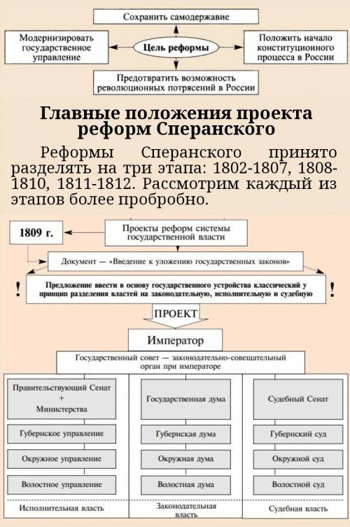 Перечислите реформы м. м. сперанского