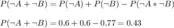 P(\neg A+\neg B)=P(\neg A)+P(\neg B)-P(\neg A*\neg B)\\\\P(\neg A+\neg B)=0.6+0.6-0.77=0.43
