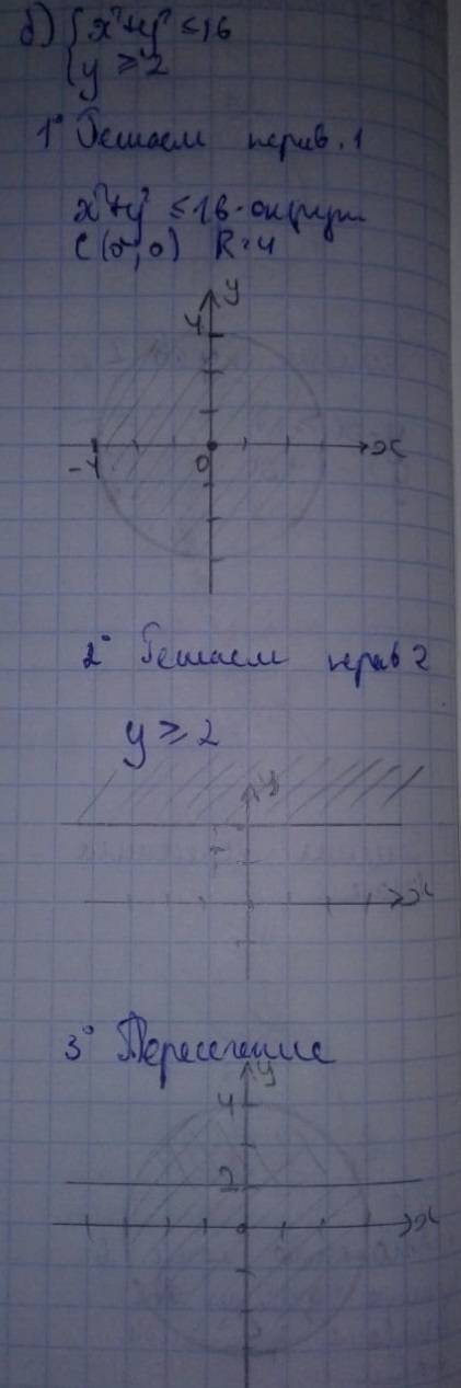 1) {x^2+y^2> =16 {y < =2 и еще 2) {x^2+y^2> =9 {y < =x^2
