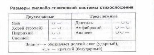 Объясните мне все стили стихов (хорей, ямб, и придумать восьмистишие в одном из вышеуказанных стилей