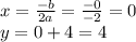 x= \frac{-b}{2a} = \frac{-0}{-2} =0
\\y=0+4=4