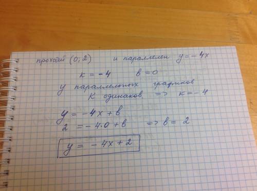 Задайте формулой функцию, график которой проходит через точку (0; 2) и параллелен графику функции y=