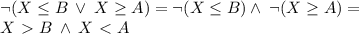 \lnot (X \leq B \: \lor \: X \geq A) = \lnot(X \leq B) \wedge \: \lnot(X \geq A) = \\ 
X \ \textgreater \ B \: \wedge \: X \ \textless \ A