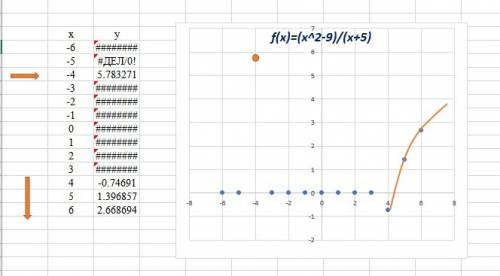 Решите ! 1) найти обл определения функции: y=log(1,4)x^2-9/x+5 2)сравните числа: lg 4 и lg 6 log(0.7
