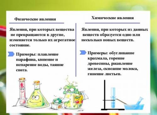 Примеры физ и хим явлений со значениями