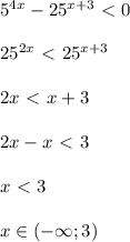 5^{4x}-25^{x+3}\ \textless \ 0\\\\
25^{2x}\ \textless \ 25^{x+3}\\\\
2x\ \textless \ x+3\\\\
2x-x\ \textless \ 3\\\\
x\ \textless \ 3\\\\
x\in(-\infty; 3)