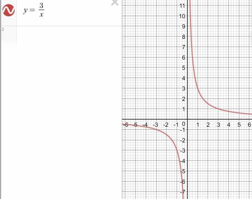 Построй график функции y = 3/x по графику найдите 1) значение функции, соответствующие значению аргу