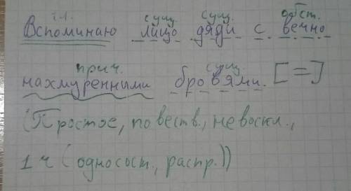 Синтаксический разбор предложения. - - - вспоминаю лицо дяди с вечно нахмуренными бровями синтаксиче