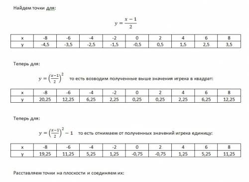 Построить график функции: y=(x-1/2)^2 - 1