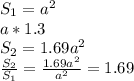 S_1=a^2 \\ 
a*1.3 \\ 
S_2=1.69a^2 \\ 
 \frac{S_2}{S_1}= \frac{1.69a^2}{a^2}= 1.69
