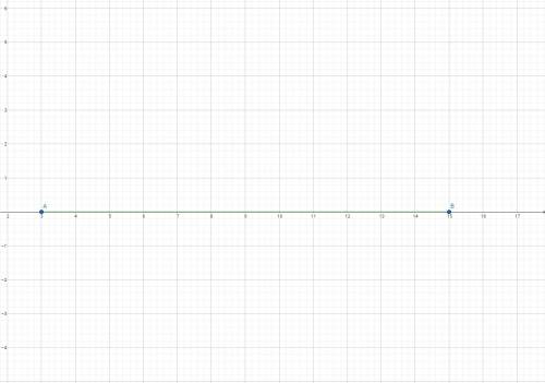 Сколько целых чисел расположено правее числа 3,но левее числа 15? 1.18 2.15 3.таких чисел нет 4. дру