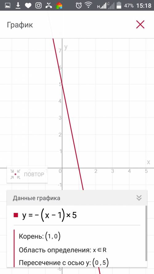 Постройте и прочитайте график функции y=-(x-1)^5