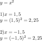 y = x^{2} \\ \\ 
1) x = 1,5 \\ 
y = (1,5)^{2} = 2,25 \\ \\ 
2) x = -1,5 \\ 
y = (-1,5)^{2} = 2,25