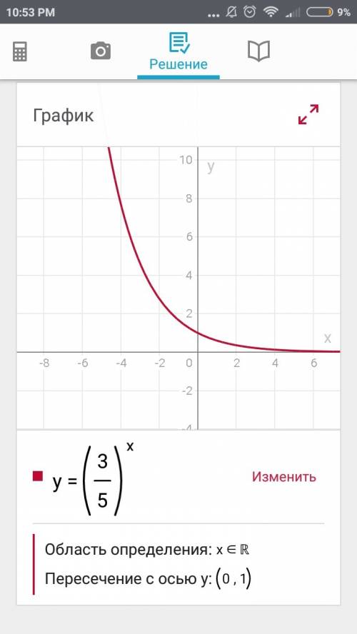 Y=(3/5) в степени x построить схем. график функции