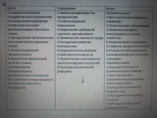 Много тема: переход к непу таблица цели, содержание, итоги.