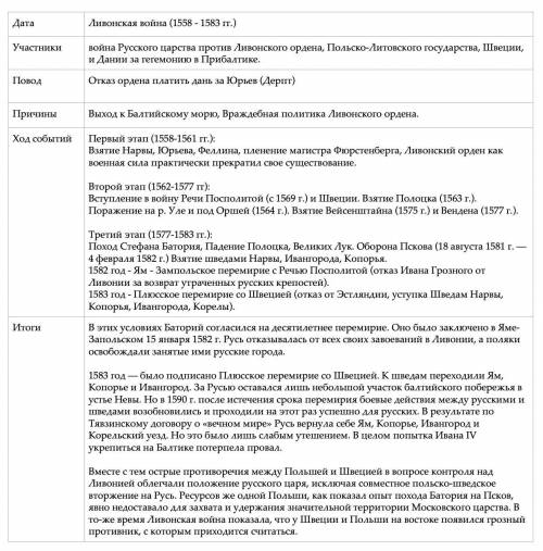 Опишите ливонскую войну по плану: дата, участники, повод, причины ход событий, итоги