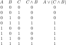 \begin{tabular}{ccccc}
$A$ & $B$ & $C$ & $C \land B$ & $A \lor (C \land B)$ \\
\midrule
0 & 0 & 0 & 0 & 0\\
0 & 0 & 1 & 0 & 0\\
0 & 1 & 0 & 0 & 0\\
0 & 1 & 1 & 1 & 1\\
1 & 0 & 0 & 0 & 1\\
1 & 0 & 1 & 0 & 1\\
1 & 1 & 0 & 0 & 1\\
1 & 1 & 1 & 1 & 1\\
\end{tabular}